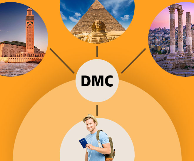 https://de.egypttoursportal.com/images/Was ist eine DMC - Egypt Tours Portal.jpg